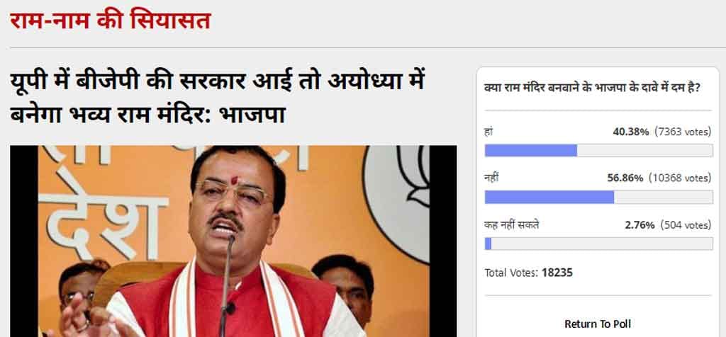 Amar Ujala Poll: BJP promise for Ram Mandir in Ayodhya does not matter