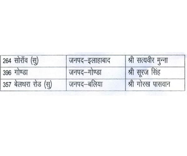Samajwadi party declares its candidates for UP election.