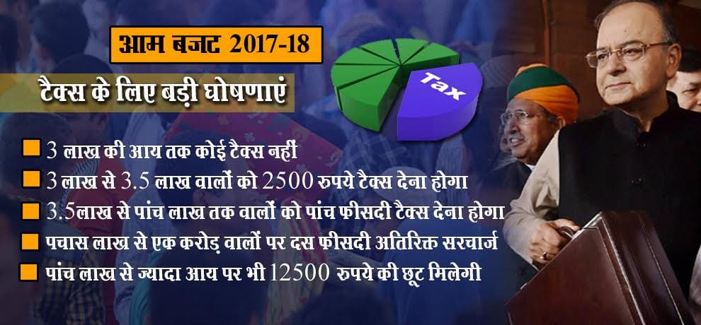 new income tax rate and slab announced in budget