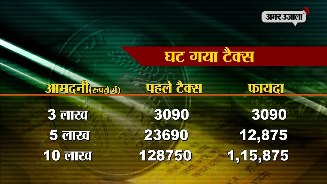 टैक्स