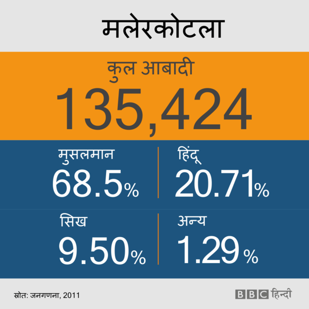 A town in Punjab where Muslims are in majority