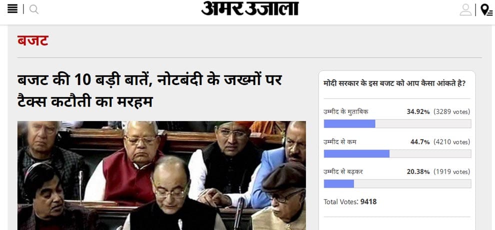 44.7 pecent people disliked union budget in amar ujala poll