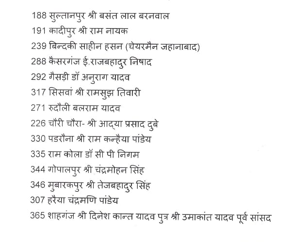 RLD issues another list of candidates for UP election.