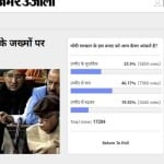 Poll result