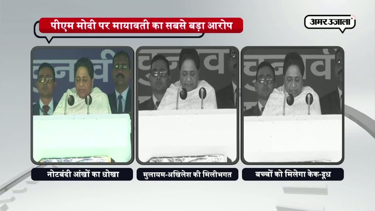 मायावती