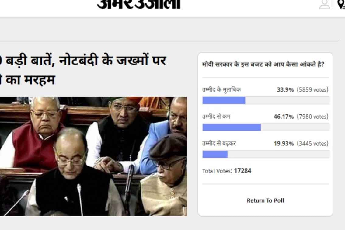 people say budget was not up to their expectation in amar ujala poll