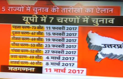 all party have problem after ticket distribution in jaunpur