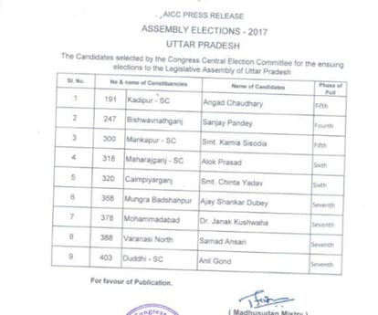 Varanasi SP leader got Congress ticket, surprise candidate