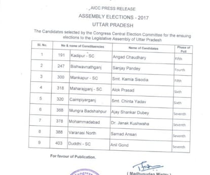 comgress announces list of 9 candidiates