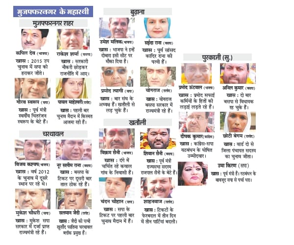  first phase voting of Uttar Pradesh election.