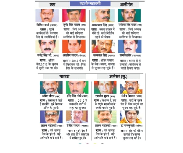  first phase voting of Uttar Pradesh election.