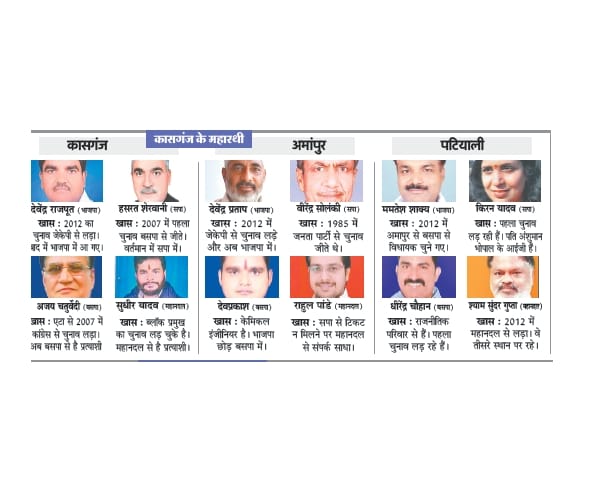  first phase voting of Uttar Pradesh election.
