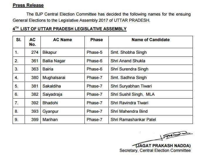BJP fourth list for UP election.