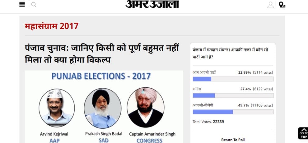 amar ujala poll: many people agrees that bjp-akali will win assembley elections of punjab