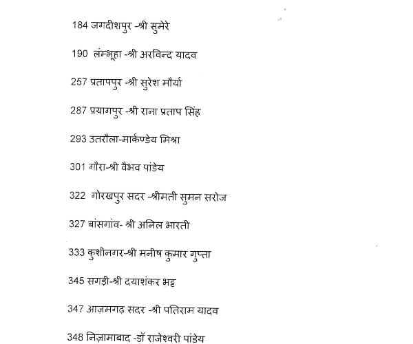RLD declares its 39 candidates for UP election.