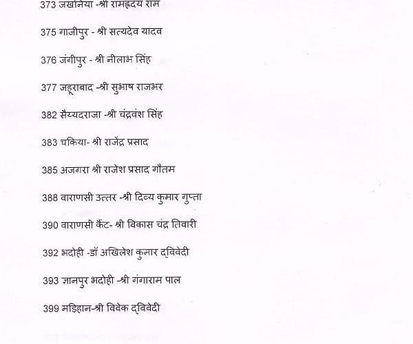 RLD declares its 39 candidates for UP election.