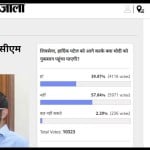 amar ujala poll: shiv sena can not hurt PM modi if they make hardik as CM candidate