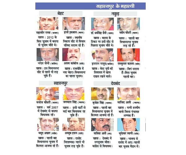 Candidates of second phase of UP election 2017.