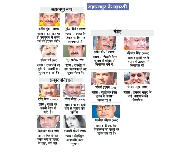 Candidates of second phase of UP election 2017.