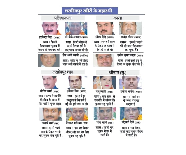 Candidates of second phase of UP election 2017.