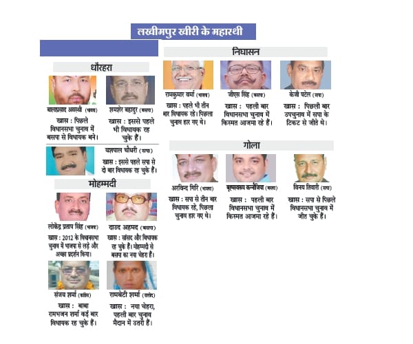 Candidates of second phase of UP election 2017.