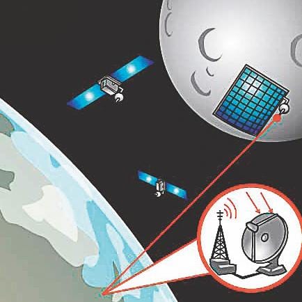 Selection will collect information from 380 wireless sets