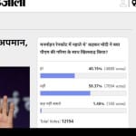Amar ujala poll: raincoat comment on manmohan do not break Dignity of pm status