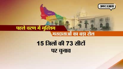 MUSLIM VOTER IS THE CHANGING FACTOR IN WESTERN UP