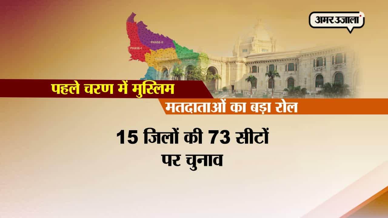 मुस्लिमों 