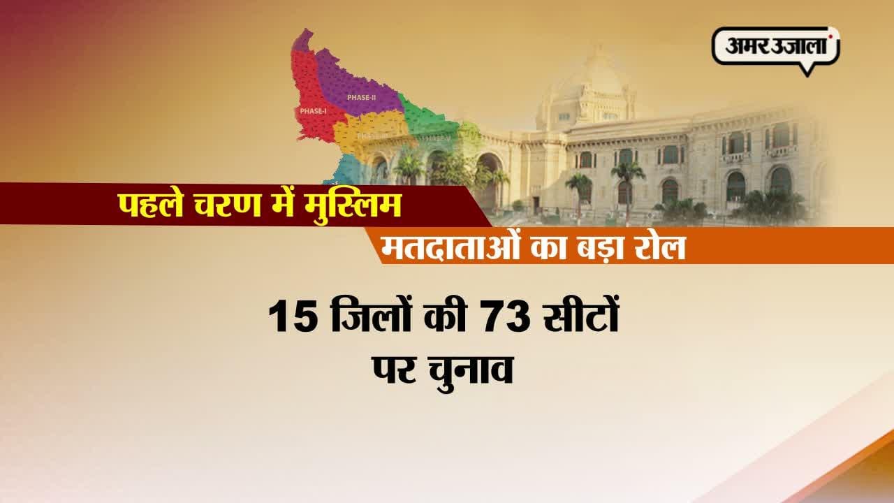 मुस्लिमों 