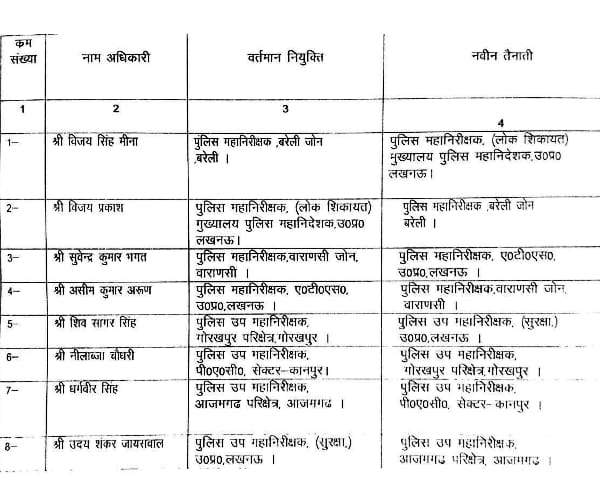 20 IPS transferred in Uttar Pradesh.