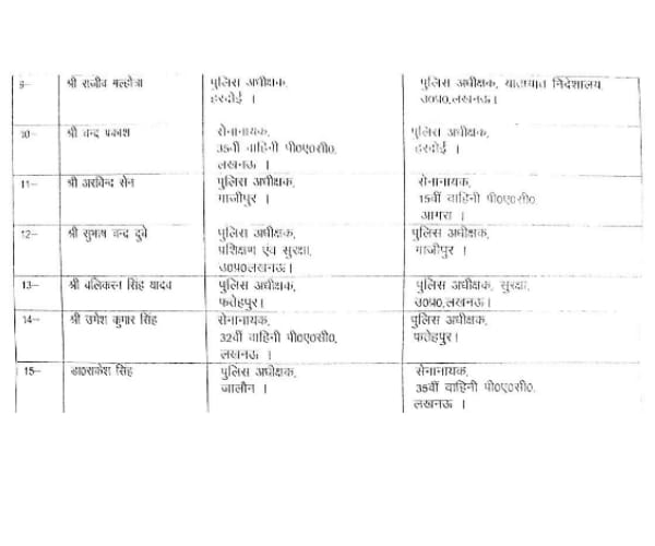 20 IPS transferred in Uttar Pradesh.