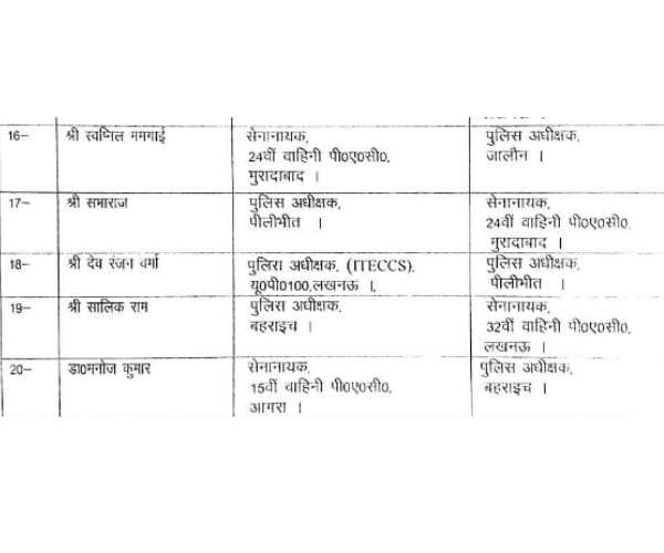 20 IPS transferred in Uttar Pradesh.