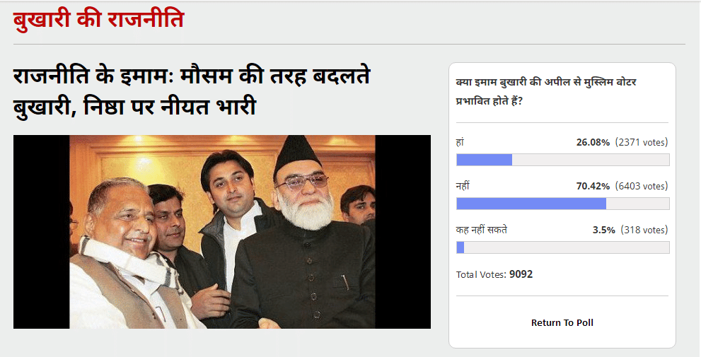 Amar Ujala Poll: Imam Bukhari's appeal will not influence Muslim voters