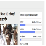 अमर उजाला पोल