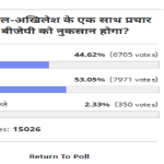 अमर उजाला पोल