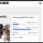 amar ujala poll: panneerselvam should be make cm of tamilnadu