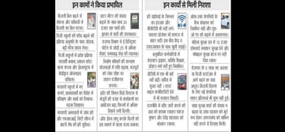 aap government to face these challenges in third year