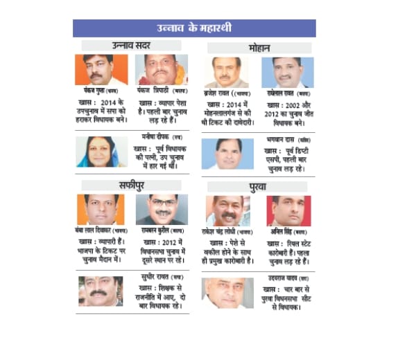 candidates for third phase of Uttar Pradesh election.