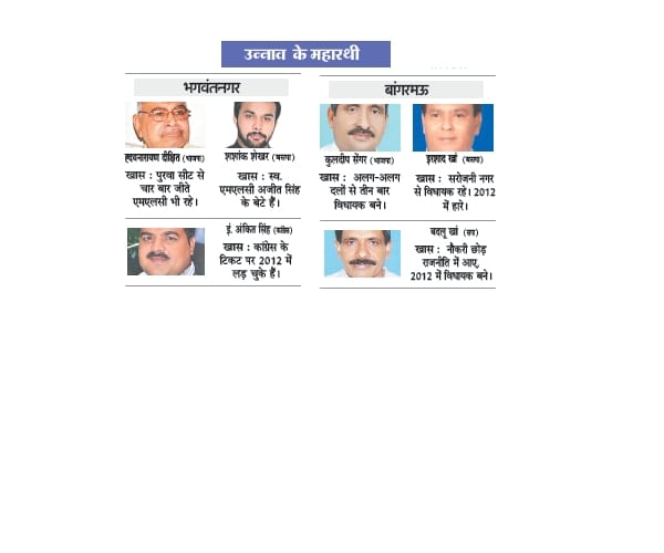 candidates for third phase of Uttar Pradesh election.