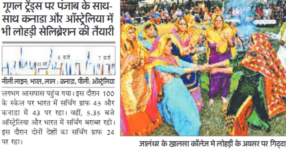 lohri in top three in google search world wide, special report on google trends