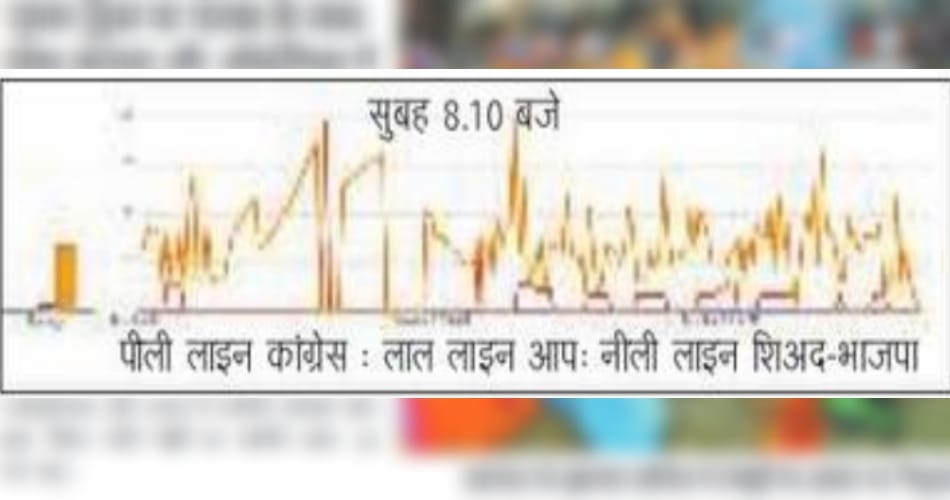 Punjab topped on google, the day was fiercely search