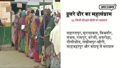 Law & order and development are main issues in second round of UP election