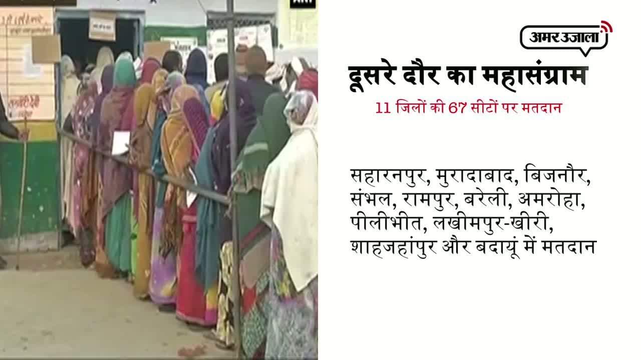 उत्तर प्रदेश में दूसरे दौर के लिए वोटिंग
