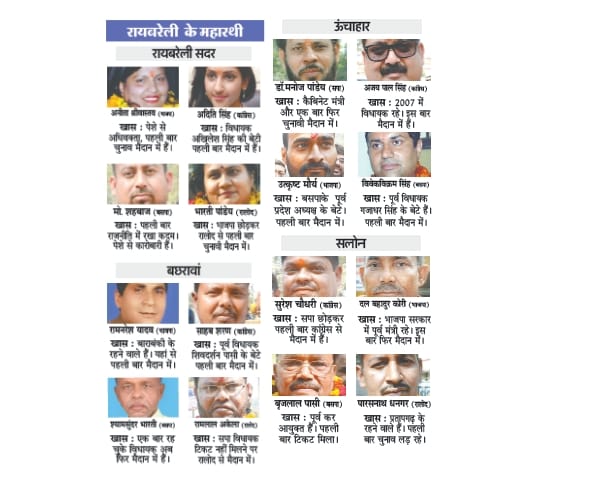  candidates for fourth phase of Uttar Pradesh election.