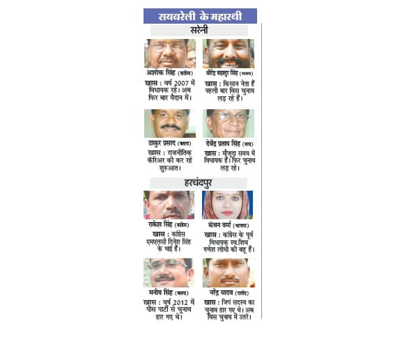  candidates for fourth phase of Uttar Pradesh election.