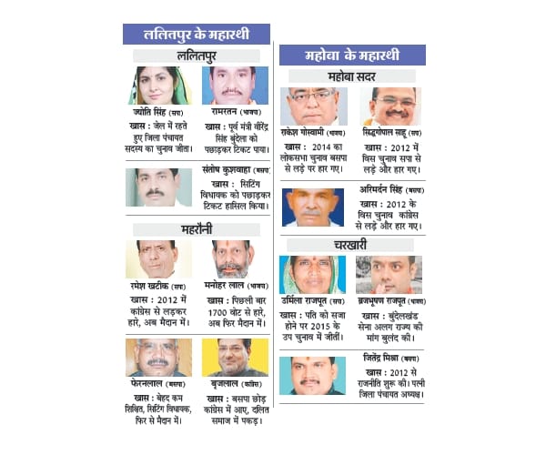  candidates for fourth phase of Uttar Pradesh election.