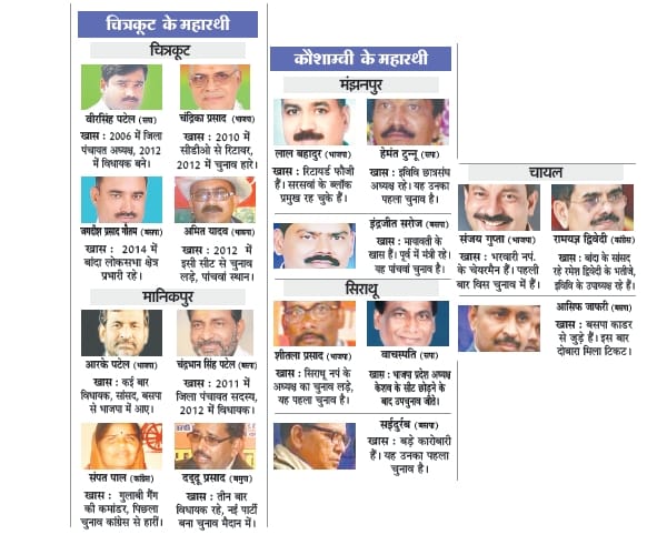  candidates for fourth phase of Uttar Pradesh election.