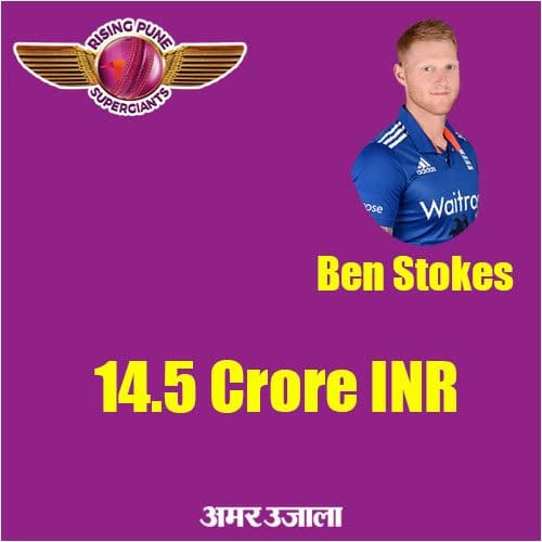 ipl10 auction: 10 players who sold more than 2 crores