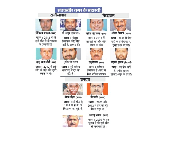 candidates of fifth phase for UP assembly election 2017.